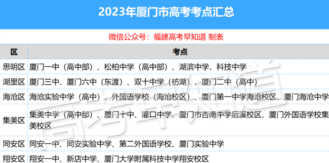 2023福建高考考点有哪些