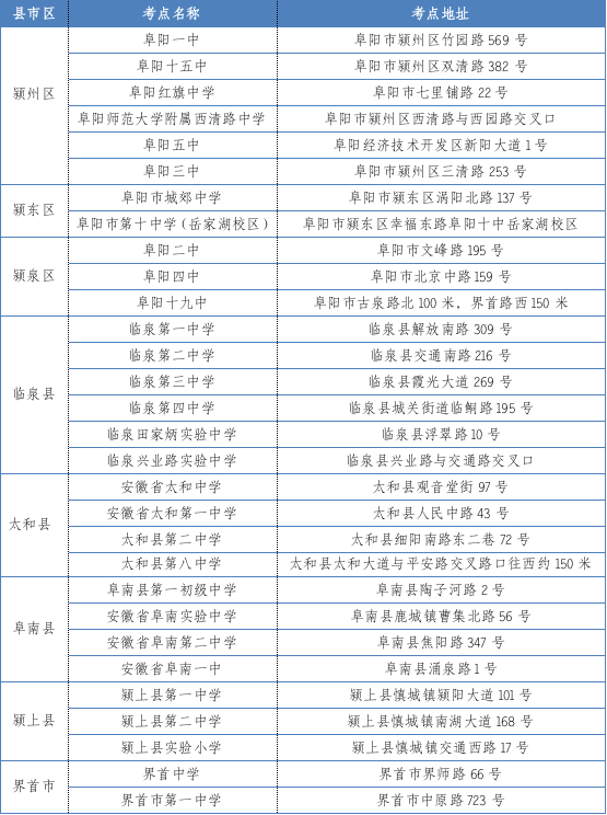 2023安徽阜阳高考考点有哪些 考场踩点时间什么时候