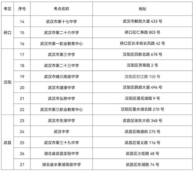 2023武汉市高考考点怎么分配 考前注意事项