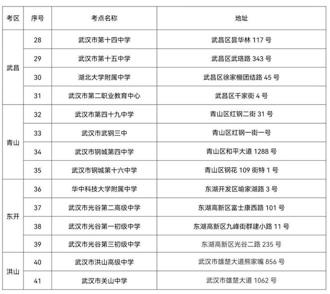 2023武汉市高考考点怎么分配 考前注意事项