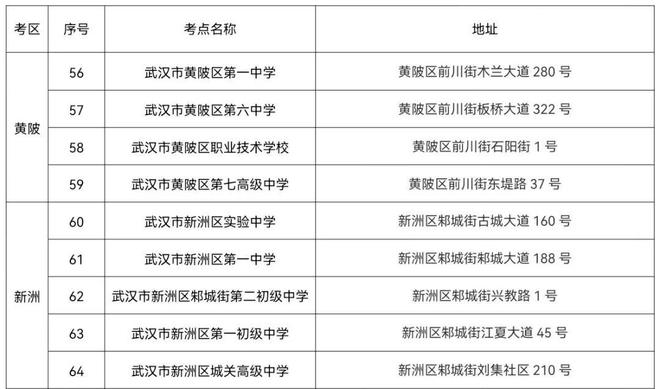 2023武汉市高考考点怎么分配 考前注意事项