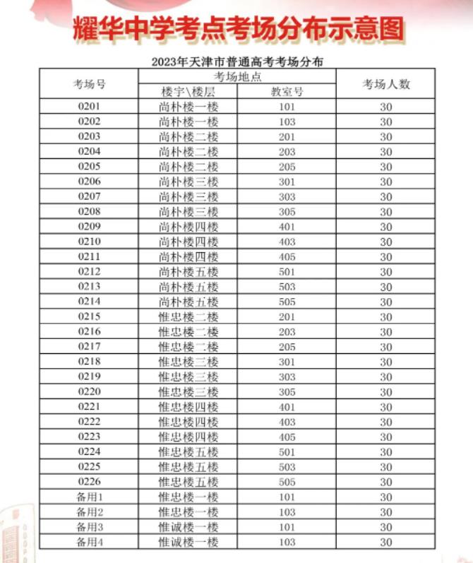 2023天津高考考点有哪些 考场踩点时间什么时候