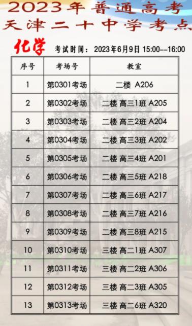 2023天津高考考点有哪些 考场踩点时间什么时候