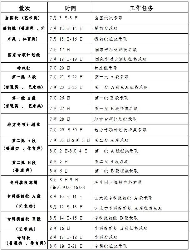 2023吉林特殊批录取结果什么时候公布 录取查询入口