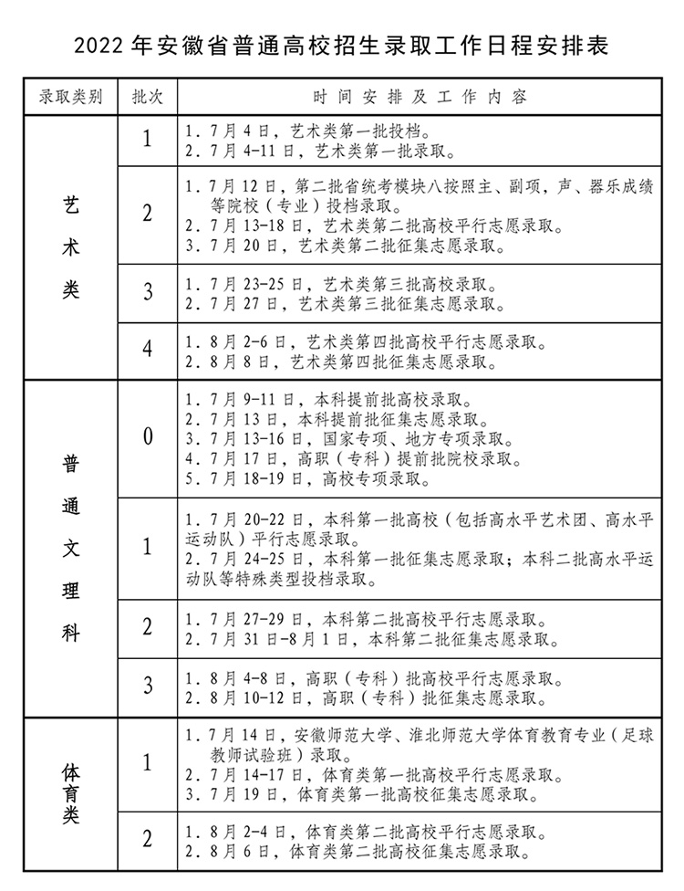 什么时候知道高考录取结果？2023安徽高考各批次录取结果公布时间